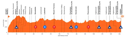 tdu-2026_womens_stage-2-stage-profile