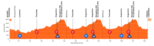 tour-down-under-2026-etappe-1