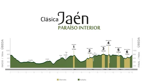 clasica-jaen