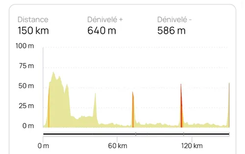 etoile-de-besseges-2026-etappe-1