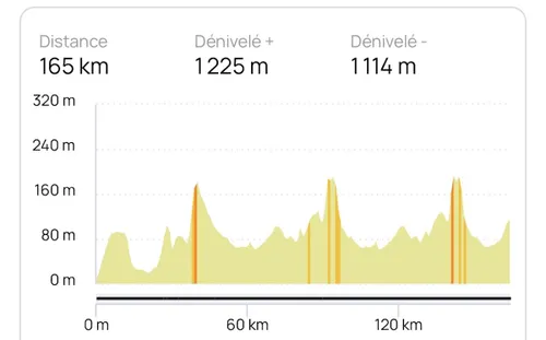 etoile-de-besseges-2026-etappe-2