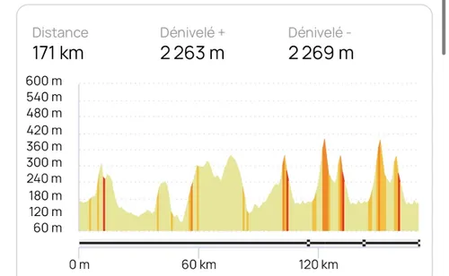 etoile-de-besseges-2026-etappe-3