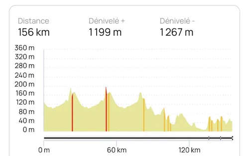 etoile-de-besseges-2026-etappe-4