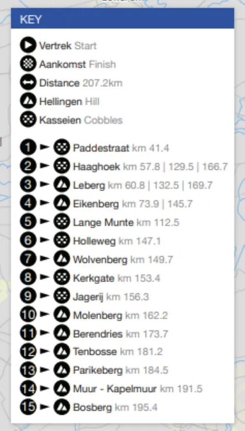 hellingen-omloop