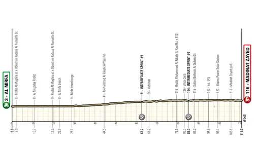 uae-tour-vrouwen-2026-etappe-1
