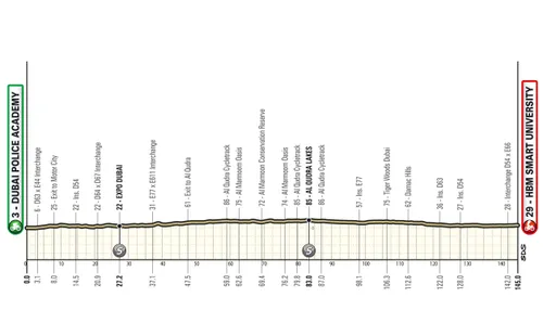 uae-tour-vrouwen-2026-etappe-2