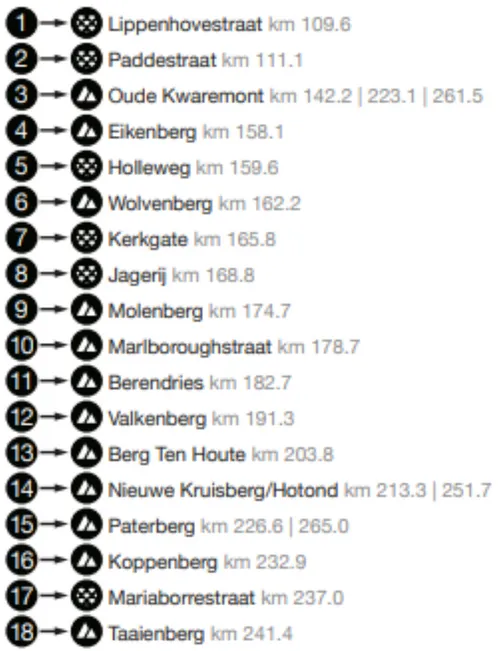 beklimmingen-vlaanderen02