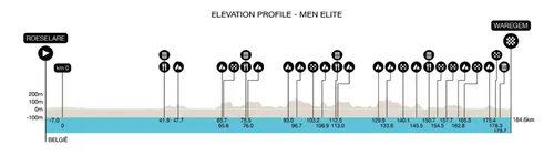 dwars-door-vlaanderen