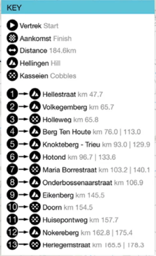 dwars-door-vlaanderen