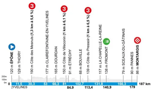 Etappe-2-Parijs-Nice-2026