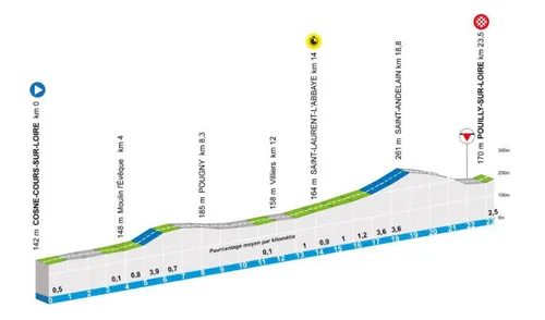 Etappe-3-Parijs-Nice-2026