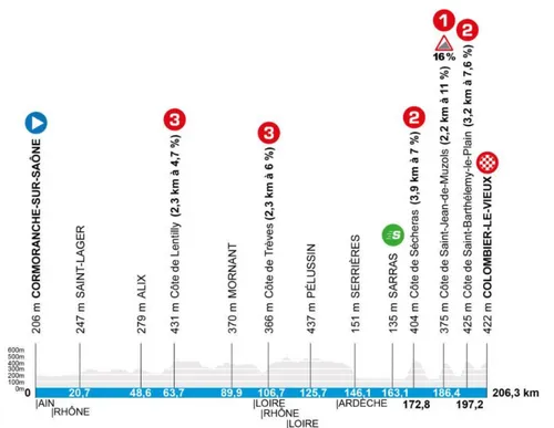 Etappe-5-Parijs-Nice-2026