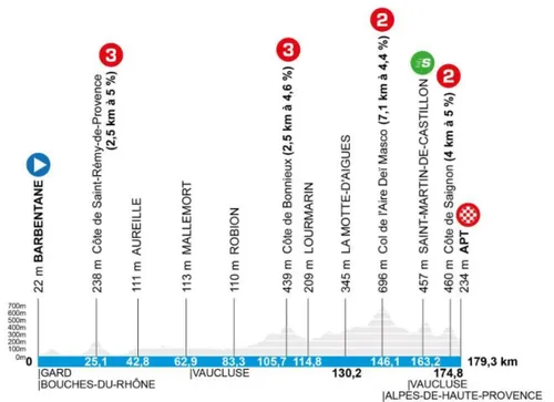 etappe-6-parijs-nice-2026-69aa9f5eae0cd