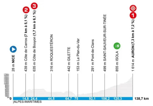 Etappe-7-Parijs-Nice-2026