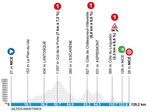 Etappe-8-Parijs-Nice-2026
