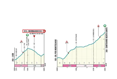 finale-etappe-5-tirreno-69b2c505dcaa9
