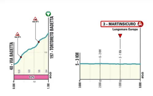 finale-tirreno-etappe-4
