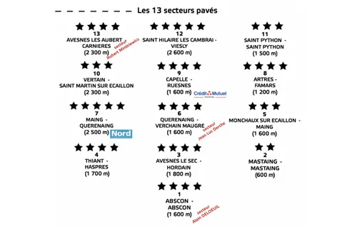gp-de-denain-2026-kasseien