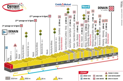 gp-de-denain-2026
