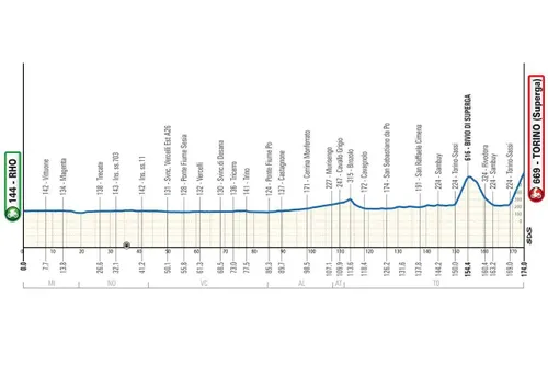 milaan-turijn-69b6ac0dac577