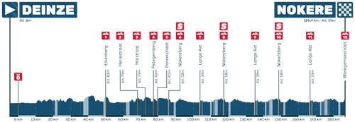 nokere-koerse-2026-parcours