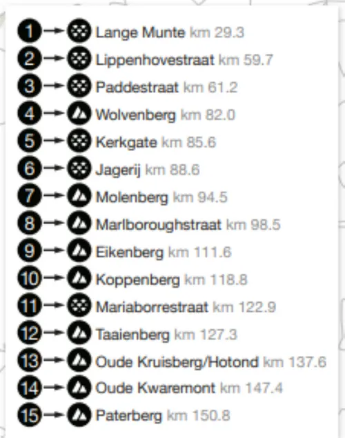 beklimmingen-dwars-door-vlaanderen-2