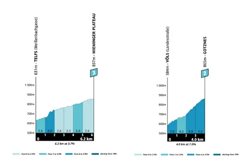 beklimmingen-etappe-1-tota