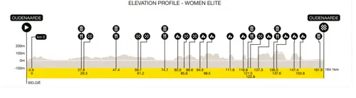dwars-door-vlaanderen-2