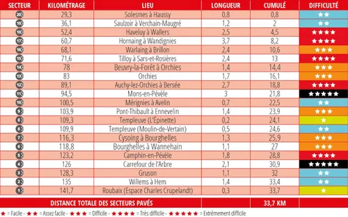kasseistroken-parijs-roubaix-vrouwen