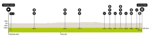 scheldeprijs-parcours