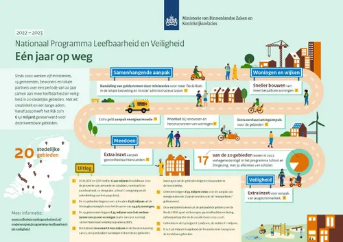 04139 praatplaat leefbaarheid en veiligheid v12 1
