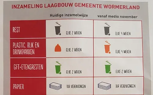 alvalkalender wormerland