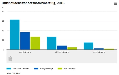 autos zaanstad 2