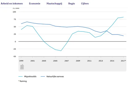 bevolking landelijk2