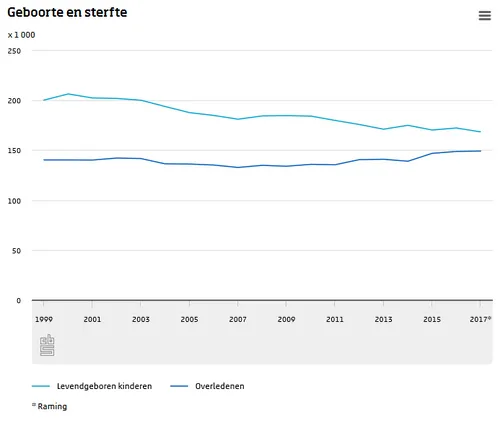 bevolking landelijk3