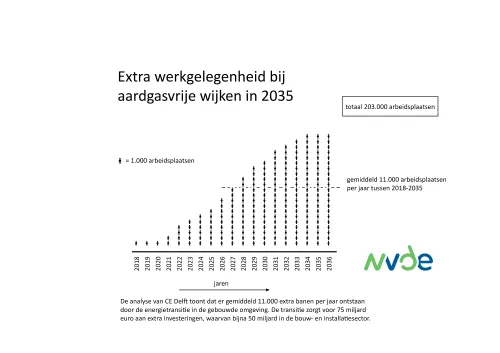 effect transitiescenario visualisatie website2