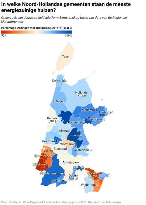 in welke noord hollandse gemeenten staan de meeste energiezuinige huizen