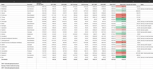 kosten parkeervoorzieningen1