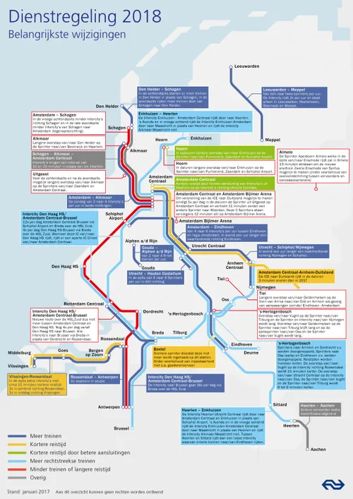 ns dienstregeling 2018