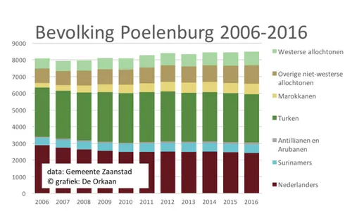 poelenburg 2006 2016 768x461