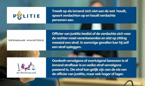 politie om rechters