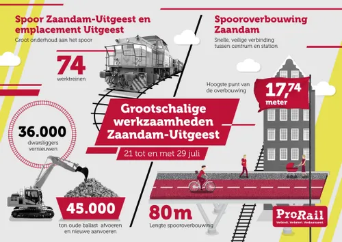 prorail infographic