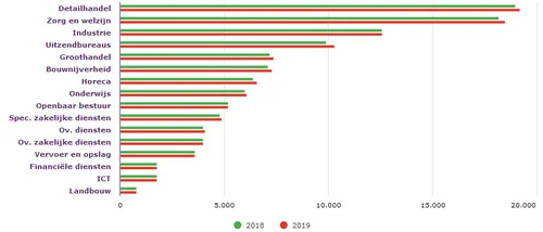 regio in beeld banen