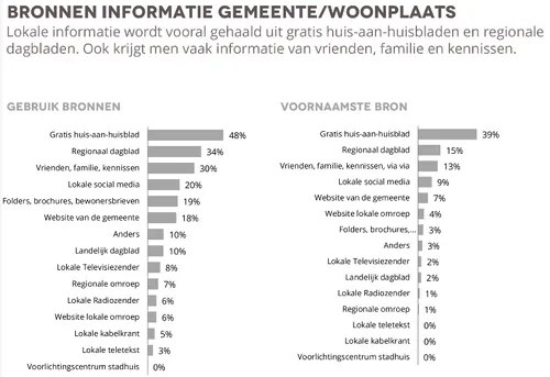 rtv zaanstreek 10 e1529743606460