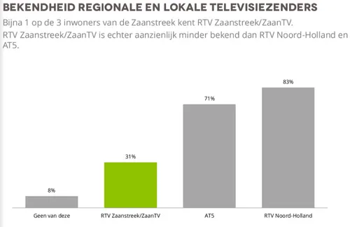 rtv zaanstreek 2 e1529743274106