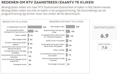 rtv zaanstreek 3 e1529743314450