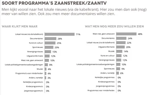 rtv zaanstreek 4 e1529743415358