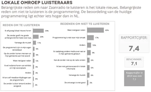 rtv zaanstreek 6 e1529743475742