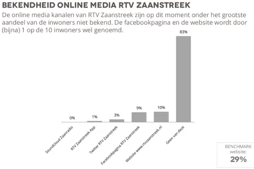 rtv zaanstreek 8 e1529743538118