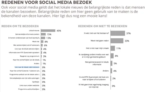 rtv zaanstreek 9 e1529743573278